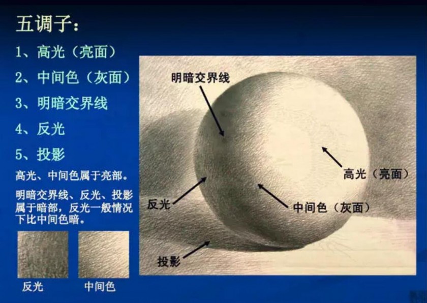 素描怎么玩?十大秘訣總結(jié)給你！